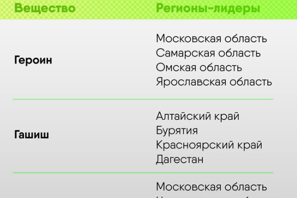 Кракен последние ссылки